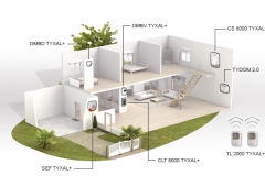 schema-pack-alarme-tyxal-deltadore